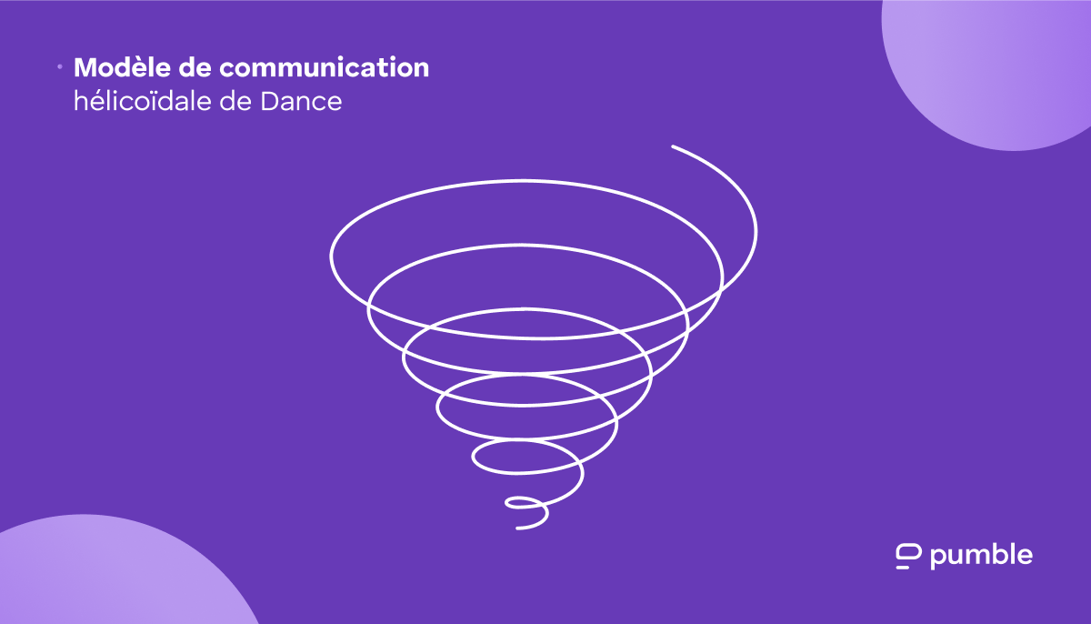 Diagramme du modèle de communication hélicoïdal de Dance